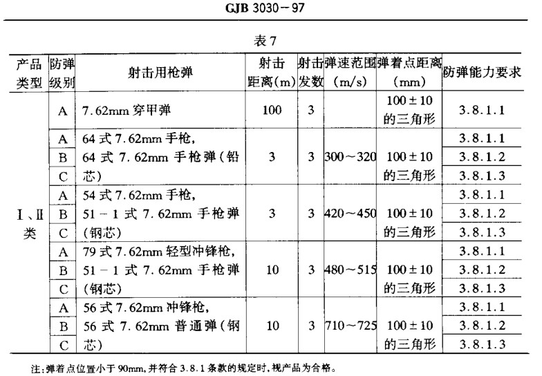 防彈級別規定表